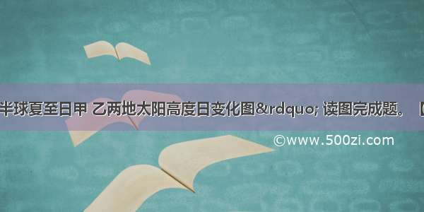 图为“北半球夏至日甲 乙两地太阳高度日变化图” 读图完成题。【小题1】此日 甲 