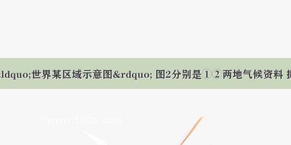 （36分）图1是“世界某区域示意图” 图2分别是①②两地气候资料 据此完成下列问题。