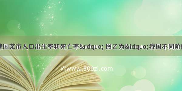 图甲表示“我国某市人口出生率和死亡率” 图乙为“我国不同阶段人口增长状况图