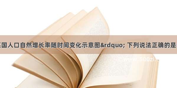 下图为“某国人口自然增长率随时间变化示意图” 下列说法正确的是BA. ②时是经济水