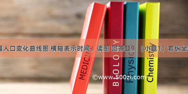 下图是四幅人口变化曲线图 横轴表示时间。读图 回答题。【小题1】若纵坐标表示人口