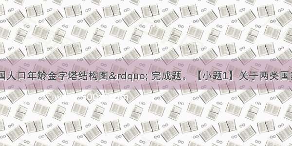 读“X Y两国人口年龄金字塔结构图” 完成题。【小题1】关于两类国家人口合理容量的