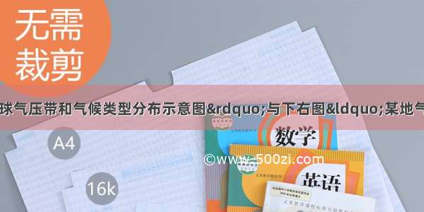 读下左图“北半球气压带和气候类型分布示意图”与下右图“某地气温曲线和降水量柱状图