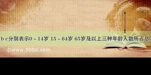 读下图 a b c分别表示0～14岁 15～64岁 65岁及以上三种年龄人数所占总人口比重。