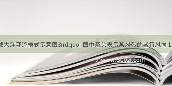 读“某海域大洋环流模式示意图” 图中箭头表示某风带的盛行风向 L表示纬线完成题。