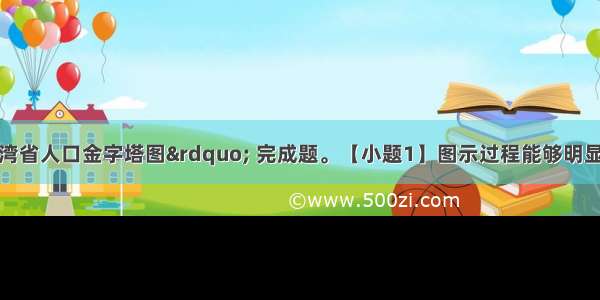 读下图&ldquo;台湾省人口金字塔图&rdquo; 完成题。【小题1】图示过程能够明显反映台湾省：【小