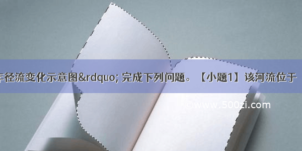 读“某河流年径流变化示意图” 完成下列问题。【小题1】该河流位于【小题2】该流域的