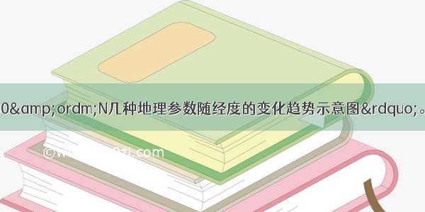 下图为“我国沿30&ordm;N几种地理参数随经度的变化趋势示意图”。读图回答题。【小题1