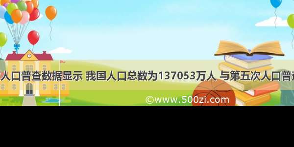 全国第六次人口普查数据显示 我国人口总数为137053万人 与第五次人口普查相比 十年