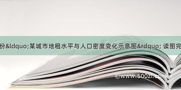 下图为我国不同年份“某城市地租水平与人口密度变化示意图” 读图完成题。【小题1】2