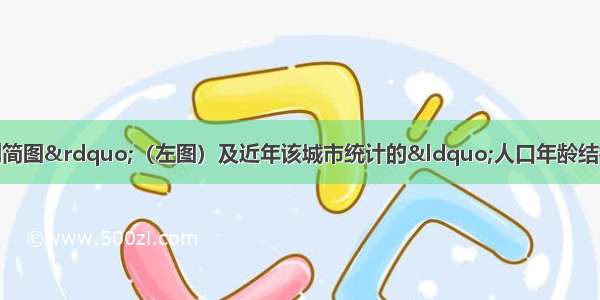 下图是“某城市规划简图”（左图）及近年该城市统计的“人口年龄结构金字塔图”（右图