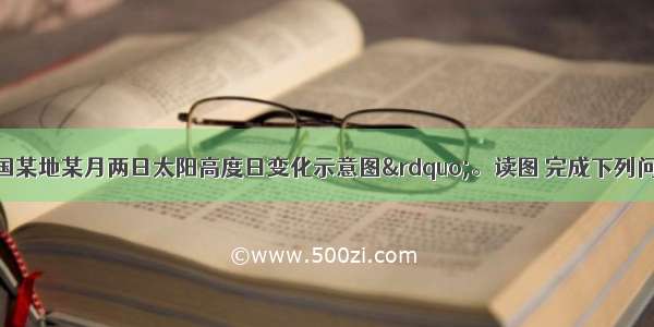 下图为“我国某地某月两日太阳高度日变化示意图”。读图 完成下列问题。【小题1】该