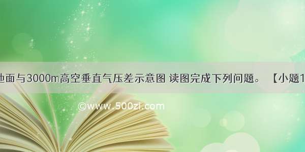 下图为近地面与3000m高空垂直气压差示意图 读图完成下列问题。 【小题1】若a b c