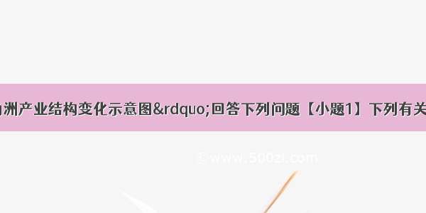 读“珠江三角洲产业结构变化示意图”回答下列问题【小题1】下列有关该区域产业结构变