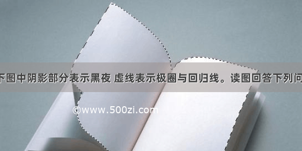 （20分）下图中阴影部分表示黑夜 虚线表示极圈与回归线。读图回答下列问题。⑴ 上图