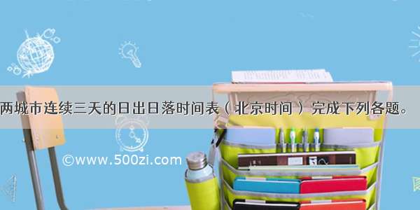 读我国甲乙两城市连续三天的日出日落时间表（北京时间） 完成下列各题。【小题1】判