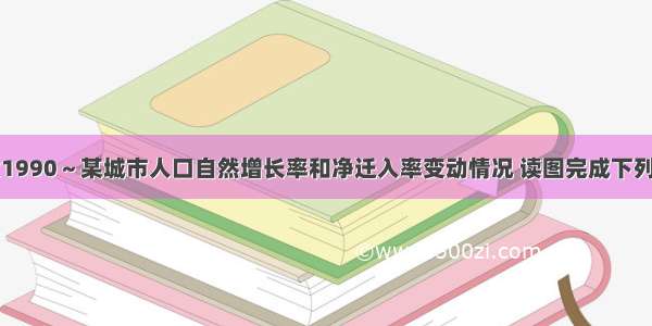 下图示意1990～某城市人口自然增长率和净迁入率变动情况 读图完成下列各题。【