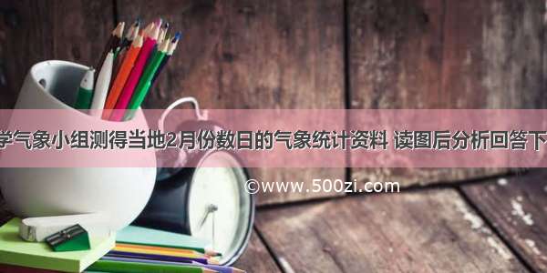 下图是某中学气象小组测得当地2月份数日的气象统计资料 读图后分析回答下列各题：（1