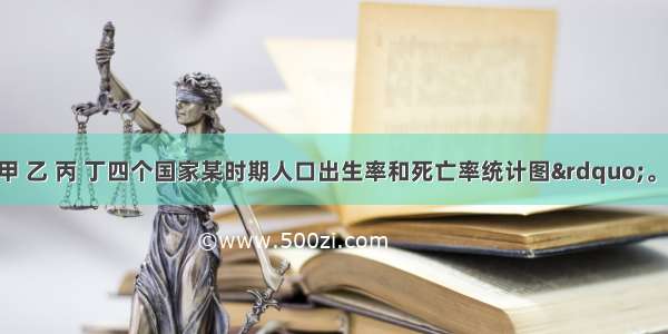 下图为“甲 乙 丙 丁四个国家某时期人口出生率和死亡率统计图”。读图 回答下列各