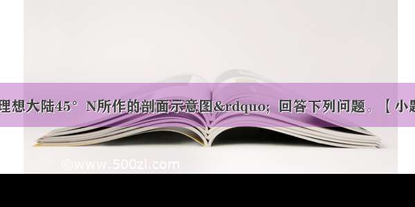 读&ldquo;沿某一理想大陆45°N所作的剖面示意图&rdquo;  回答下列问题。【小题1】关于图中①②