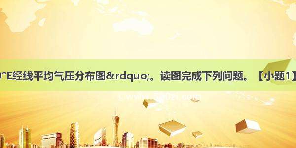 下图为&ldquo;某月沿100°E经线平均气压分布图&rdquo;。读图完成下列问题。【小题1】&ldquo;某月&rdquo;可