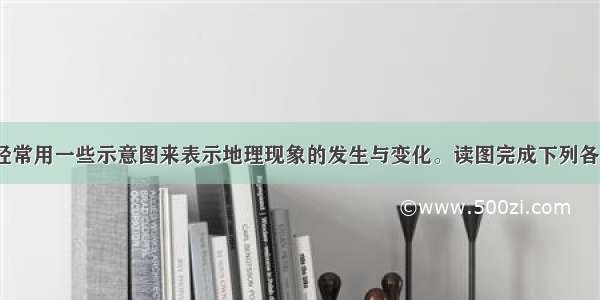 地理教学中经常用一些示意图来表示地理现象的发生与变化。读图完成下列各题。【小题1