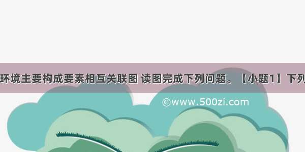 下图为陆地环境主要构成要素相互关联图 读图完成下列问题。【小题1】下列语句能反映