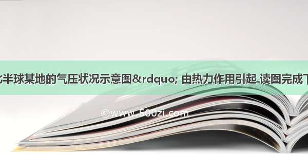 下图为“北半球某地的气压状况示意图” 由热力作用引起 读图完成下列问题。（每空2