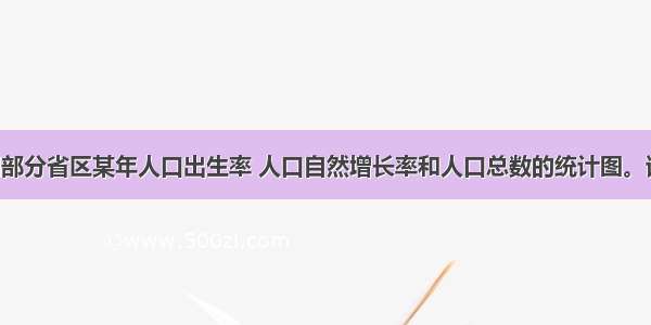 下图为我国部分省区某年人口出生率 人口自然增长率和人口总数的统计图。读图 回答下