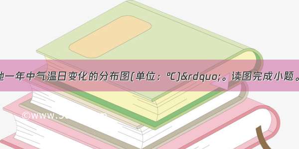 下图为“某地一年中气温日变化的分布图(单位：℃)”。读图完成小题。【小题1】该地气