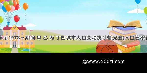 下图表示1978～期间 甲 乙 丙 丁四城市人口变动统计情况图(人口迁移差额率