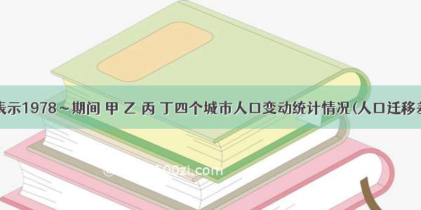 下图表示1978～期间 甲 乙 丙 丁四个城市人口变动统计情况(人口迁移差额率