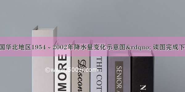 下图为“我国华北地区1954～2002年降水量变化示意图” 读图完成下列各题。【小题1】