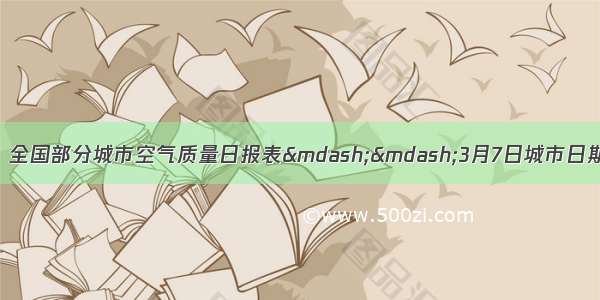 材料一：如下表：全国部分城市空气质量日报表——3月7日城市日期污染指数首要污