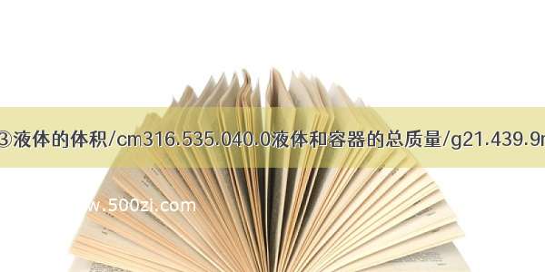 实验次数①②③液体的体积/cm316.535.040.0液体和容器的总质量/g21.439.9m在测定液体