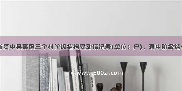 下表为四川省资中县某镇三个村阶级结构变动情况表(单位：户)。表中阶级结构变动的直接