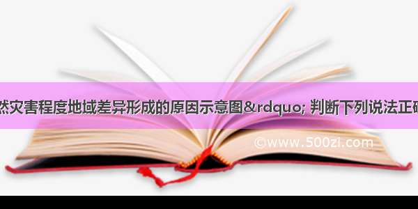 读下图“自然灾害程度地域差异形成的原因示意图” 判断下列说法正确的是：A.汶川地震