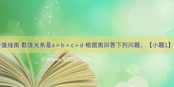 下图为等值线图 数值关系是a﹥b﹥c﹥d 根据图回答下列问题。【小题1】若a b c d