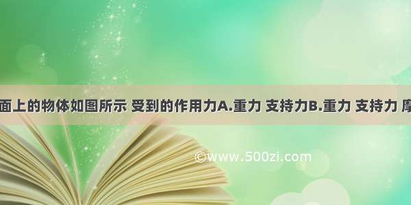 静止在斜面上的物体如图所示 受到的作用力A.重力 支持力B.重力 支持力 摩擦力C.重