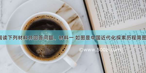 （10分）阅读下列材料并回答问题。材料一 如图是中国近代化探索历程简图材料二 中国