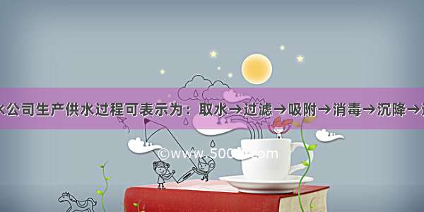 安庆市自来水公司生产供水过程可表示为：取水→过滤→吸附→消毒→沉降→送水从物质的