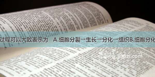 组织形成的过程可以大致表示为   A.细胞分裂→生长→分化→组织B.细胞分化→分裂→生