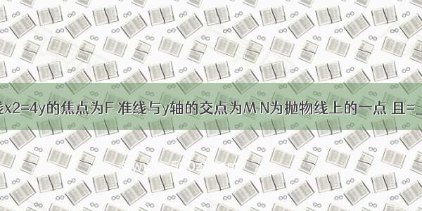 已知抛物线x2=4y的焦点为F 准线与y轴的交点为M N为抛物线上的一点 且=________．