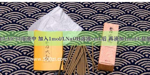 100mL0.1mol/LAlCl3溶液中 加入1mol/LNaOH溶液vmL后 再滴加1mol/L盐酸。滴加盐酸的