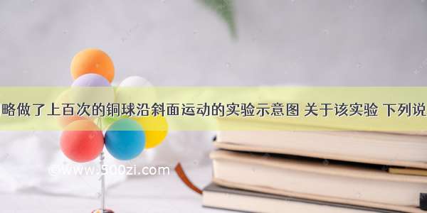 如图是伽利略做了上百次的铜球沿斜面运动的实验示意图 关于该实验 下列说法正确的是