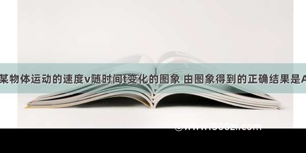 如图所示是某物体运动的速度v随时间t变化的图象 由图象得到的正确结果是A.0～2s内的