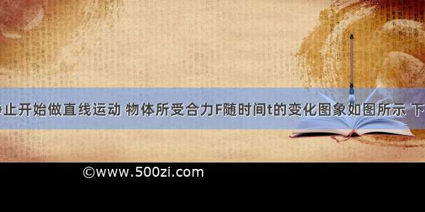 某物体由静止开始做直线运动 物体所受合力F随时间t的变化图象如图所示 下列关于该物