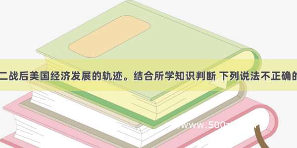 下图反映了二战后美国经济发展的轨迹。结合所学知识判断 下列说法不正确的是(　　)A.