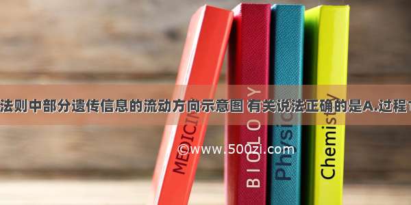 下图为中心法则中部分遗传信息的流动方向示意图 有关说法正确的是A.过程1 2一般发生