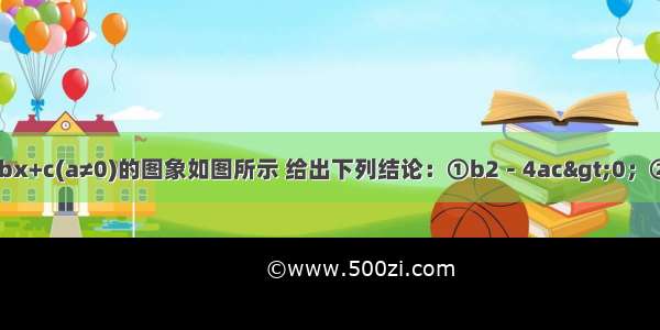 二次函数y=ax2+bx+c(a≠0)的图象如图所示 给出下列结论：①b2－4ac>0；②2a+b<0；③4